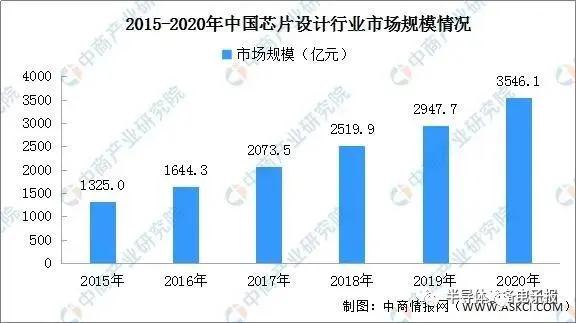 IP核：实现“十四五”规划目标的基石