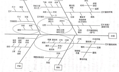 电子封装的可靠性｜封装缺陷和失效的形式