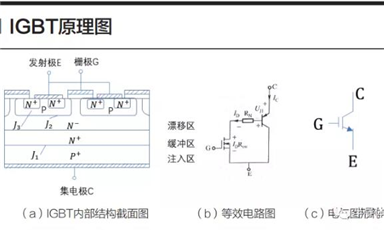 浅谈电动汽车IGBT技术应用与发展