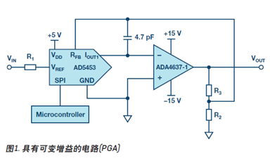 DAC转换+运算放大器乘法数模转换器