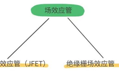 MOS管和IGBT有什么区别