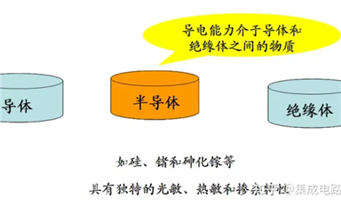 模拟电路基础学习（1）之半导体二极管及其基本电路