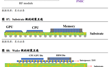 Chiplet对大陆半导体的战略意义
