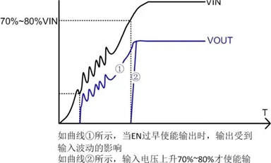 电源芯片的EN引脚应该如何设计？