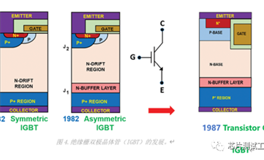 IGBT的发展史及测试
