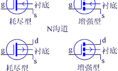 MOS管知识最全收录