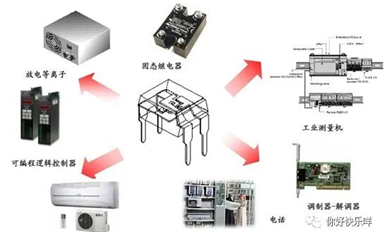 光耦的实际应用及选型指南！
